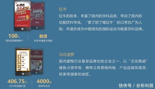 谷形科技 專業(yè)Java定制開(kāi)發(fā)與營(yíng)銷推廣服務(wù)，助力企業(yè)數(shù)字化升級(jí)