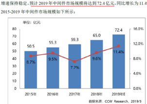 寶蘭德 深耕技術推廣，服務中國移動生態的軟件先鋒